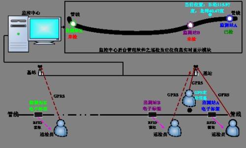 安丘市巡更系统八号